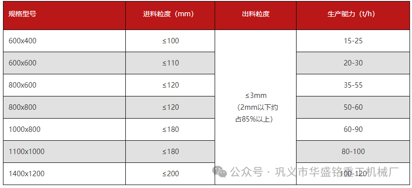 煤塊破碎用雙級破碎機雙轉子破碎產量大 出料3mm以下，型號